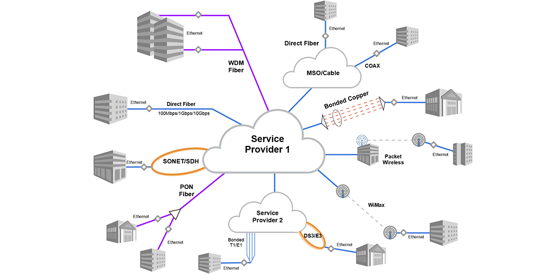 carrier-Ethernet-over-access-infrastructure