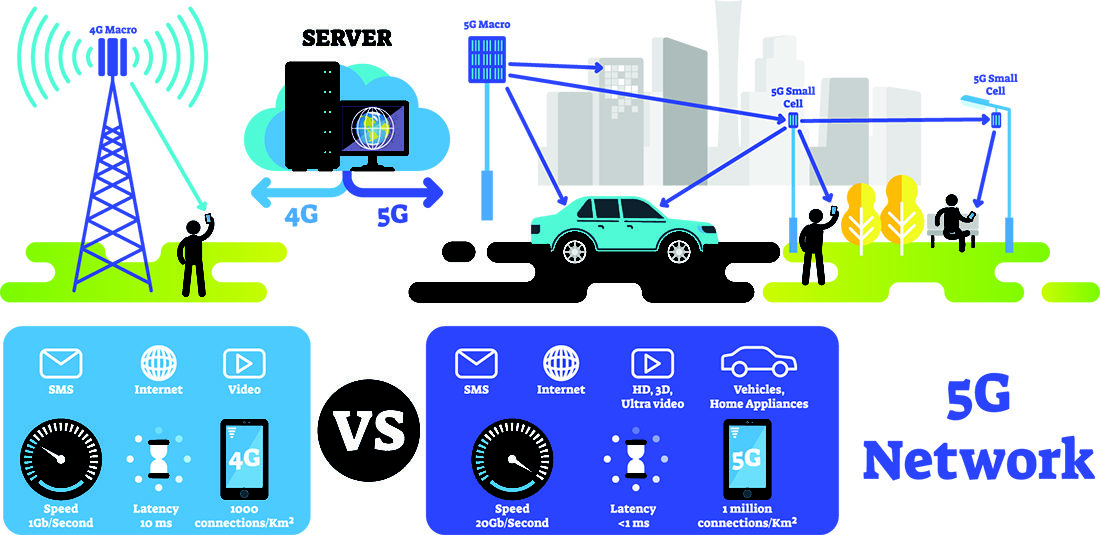 5G-vs-4G